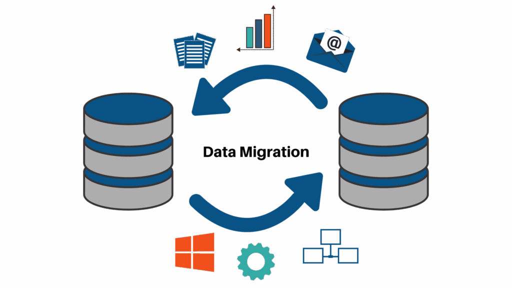 Data Migration