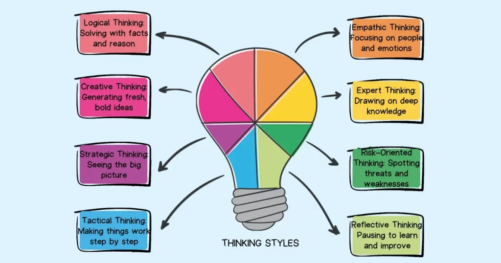 Thinking Style