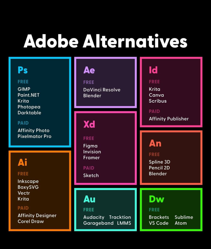 Best Adobe To Alternative