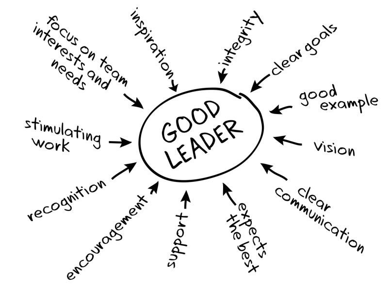 Good Leader Qualities