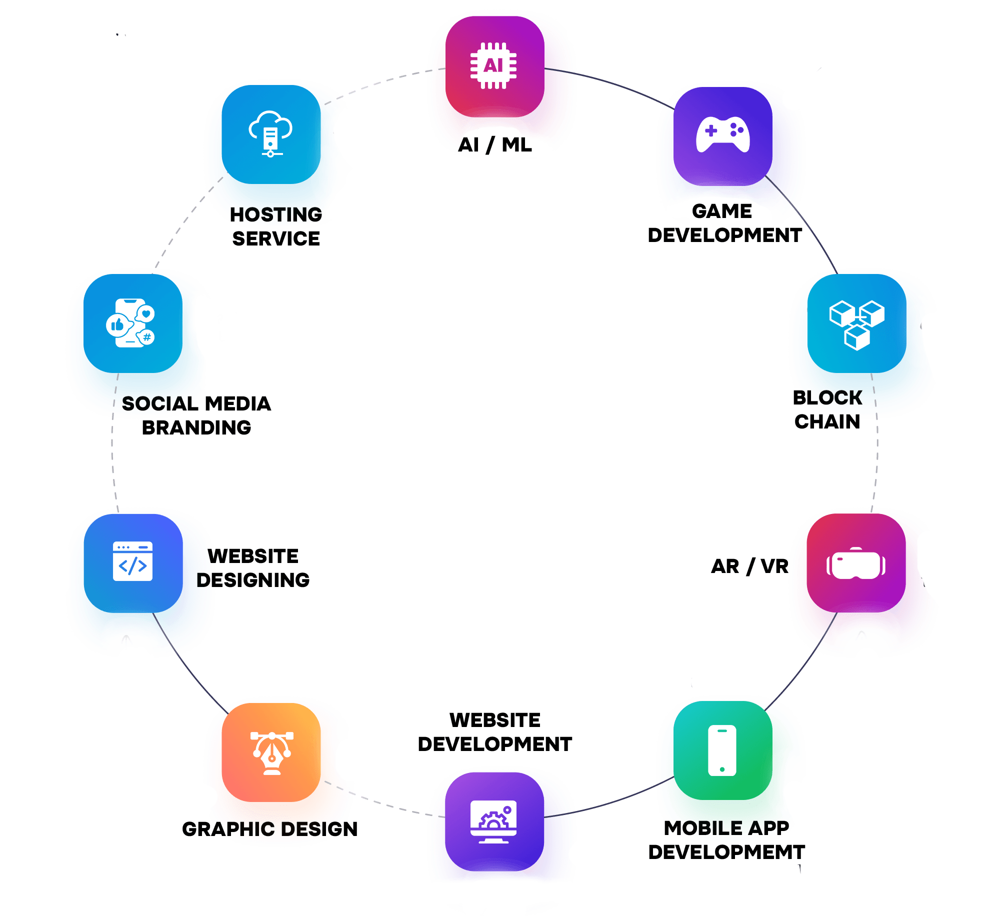 Featured Technologies