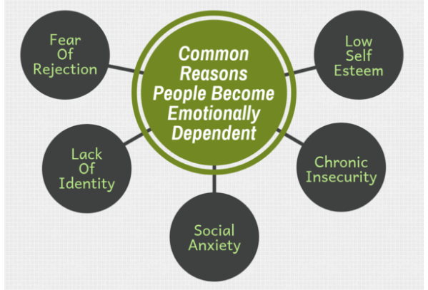 Emotional Independence