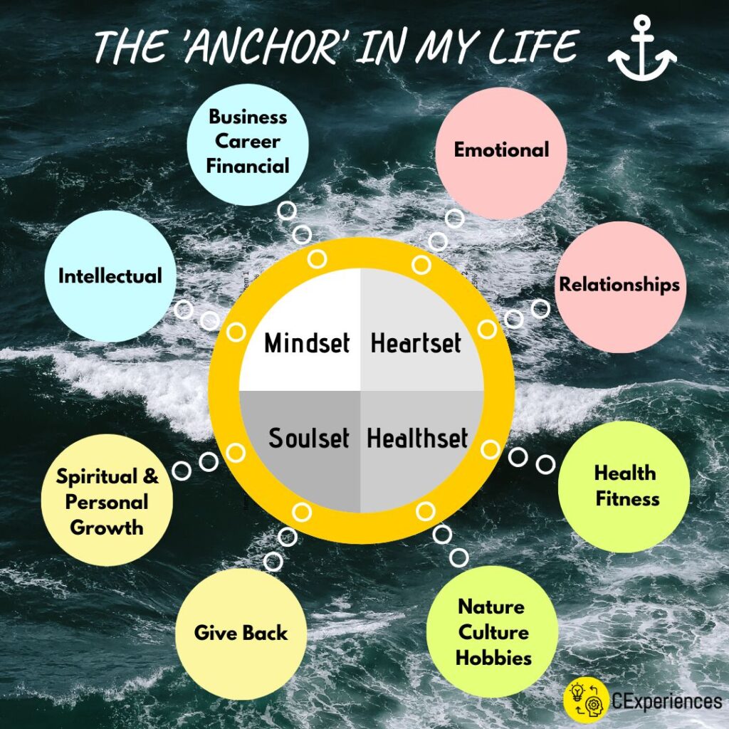 AnchorMindset