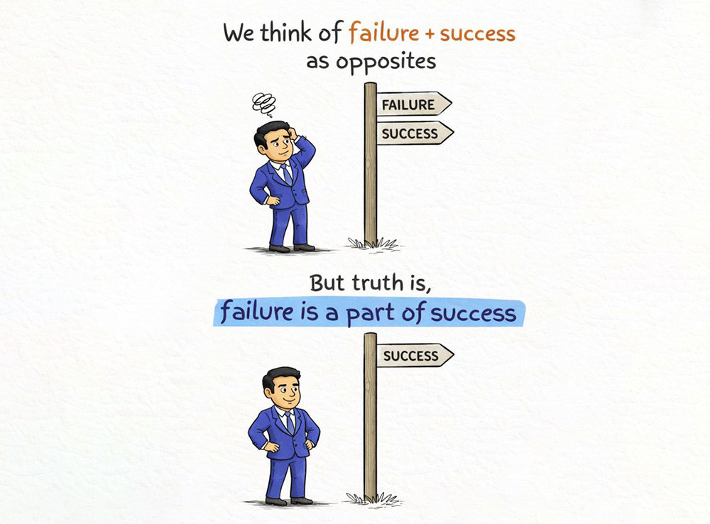 Failure is Not the End: It’s the Beginning of Growth
