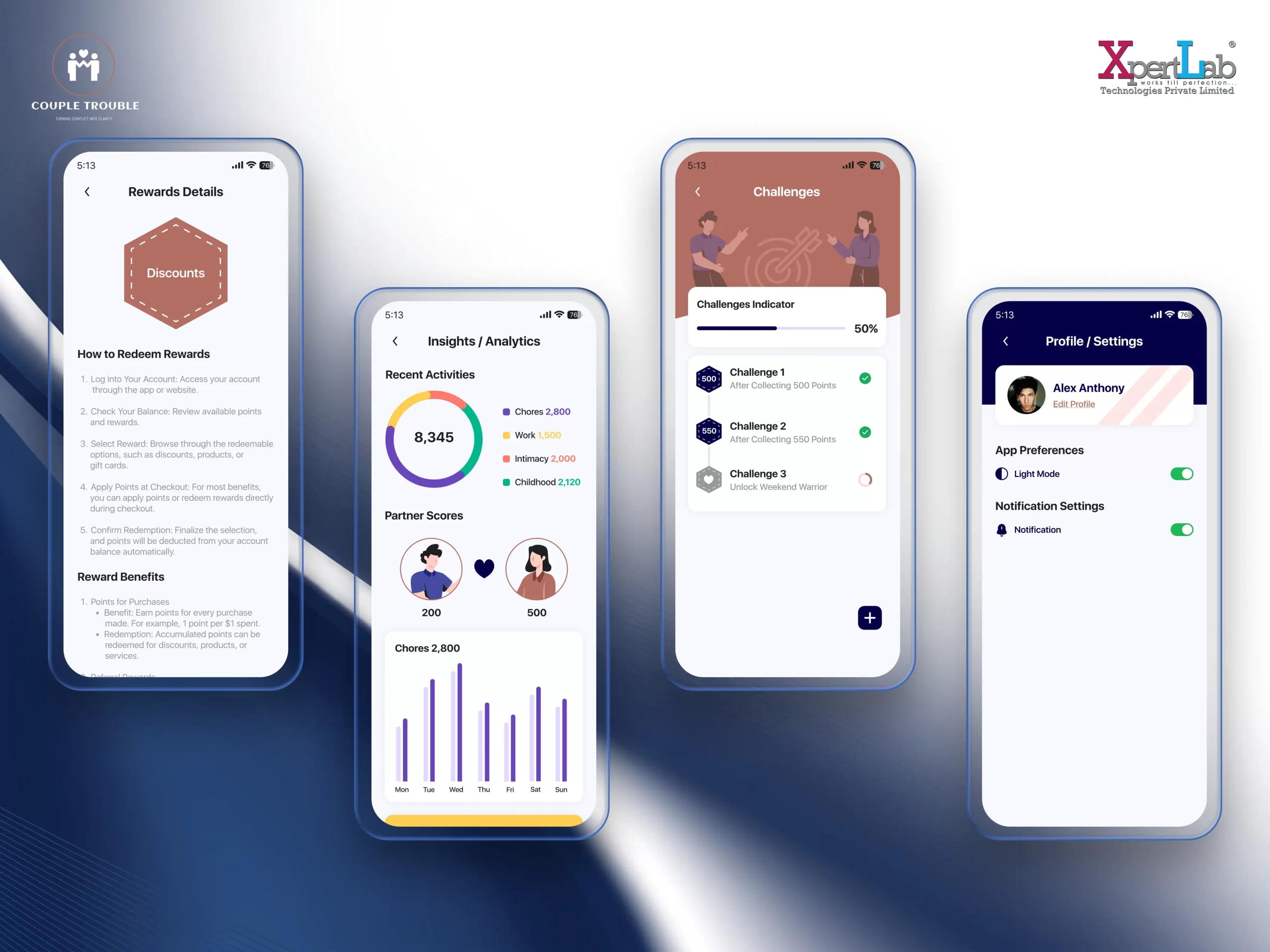 XpertLab Technologies Private Limited Mobile Application Development Couple Trouble