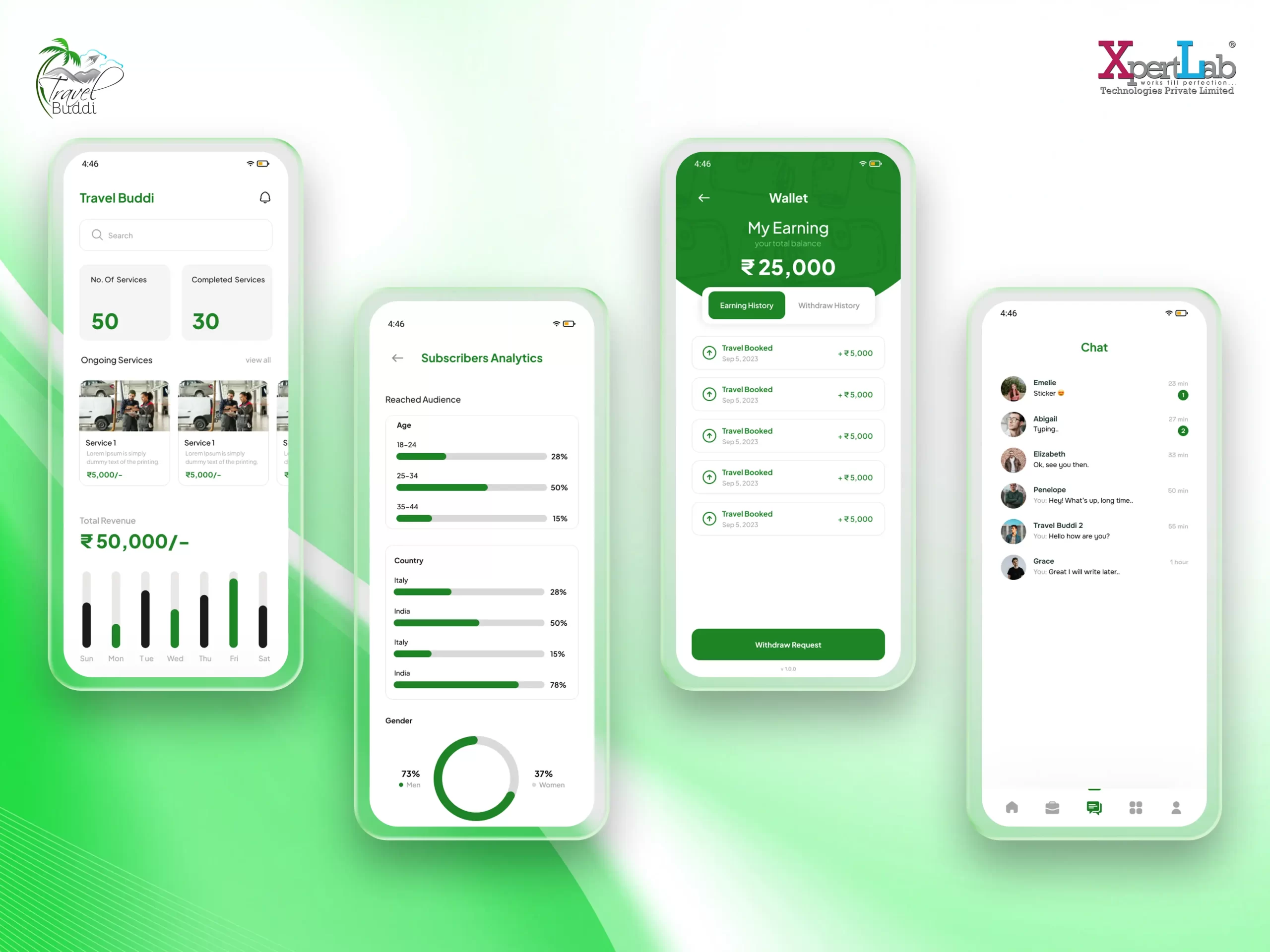 XpertLab Technologies Private Limited Mobile Application Development Travel Buddi